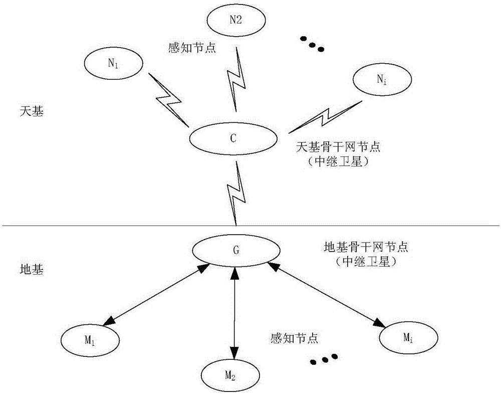 Spatial information network resource double-layer scheduling method and system