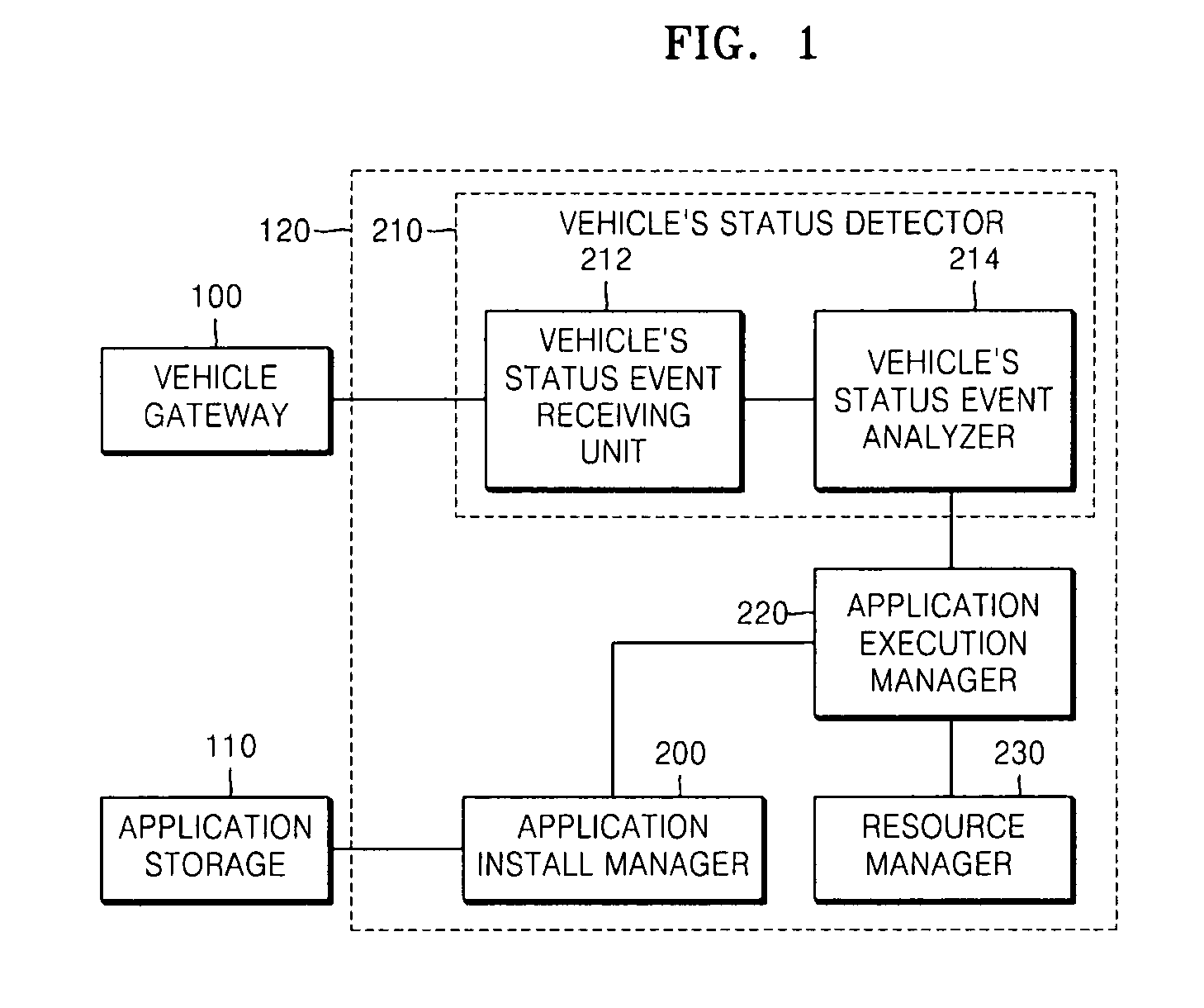 Apparatus and method of managing telematics application based on vehicle status