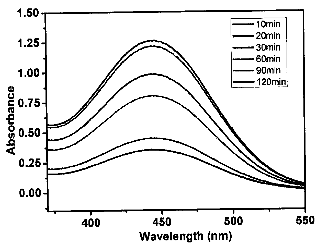 A kind of multifunctional skin protection material and its preparation method and application