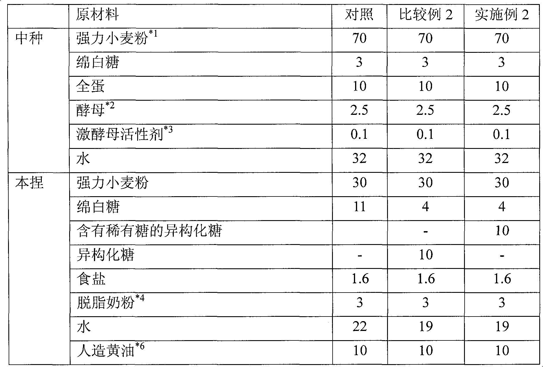 Bakery product having excellent texture and taste and method of producing the same