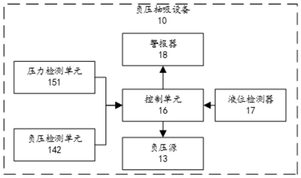 Negative pressure suction device