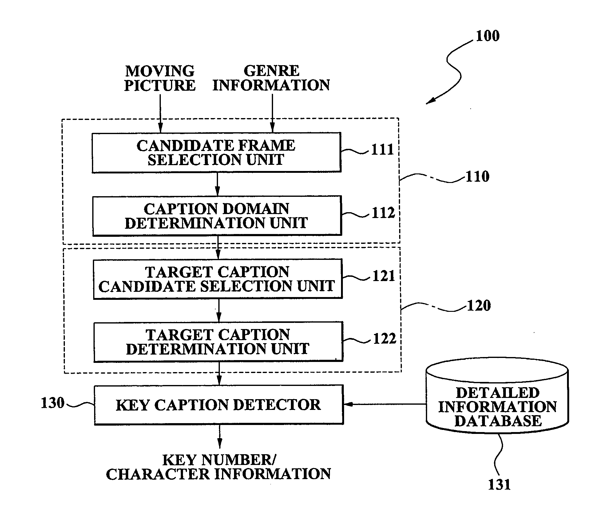 Apparatus and method for detecting key caption from moving picture to provide customized broadcast service