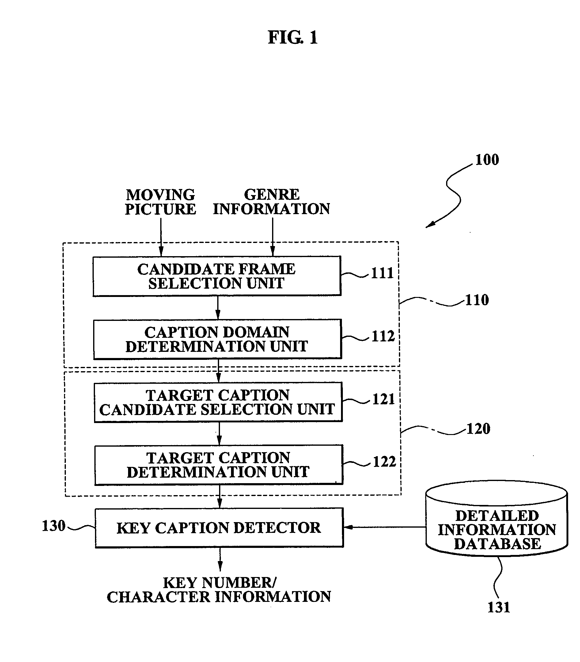 Apparatus and method for detecting key caption from moving picture to provide customized broadcast service