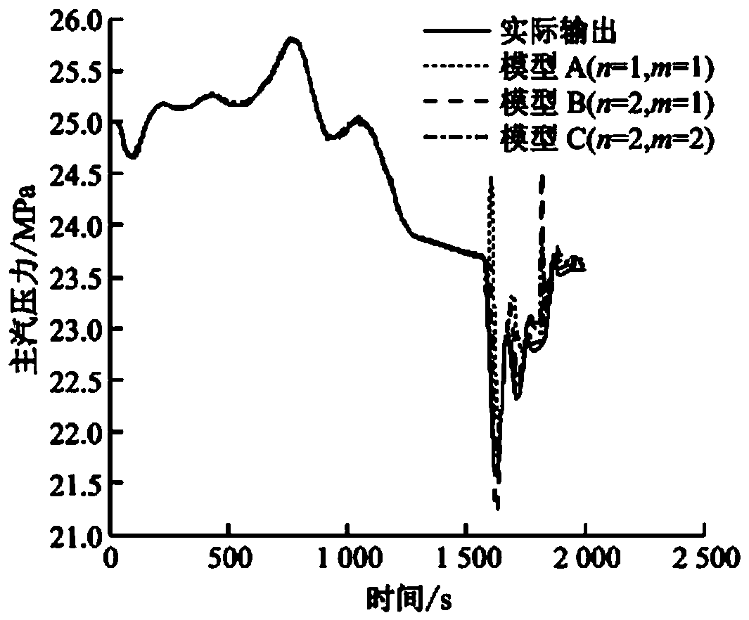 Intelligent optimization control method of unit load based on energy storage of cold end system