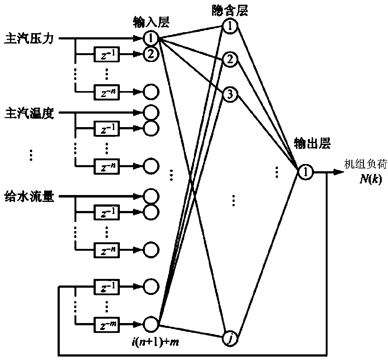 Intelligent optimization control method of unit load based on energy storage of cold end system