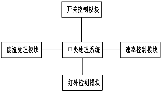 Granular tooth zipper full-automatic assembly machine and control system