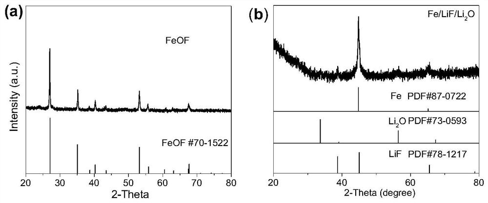 Preparation method, product and application of a positive electrode pre-lithiation material