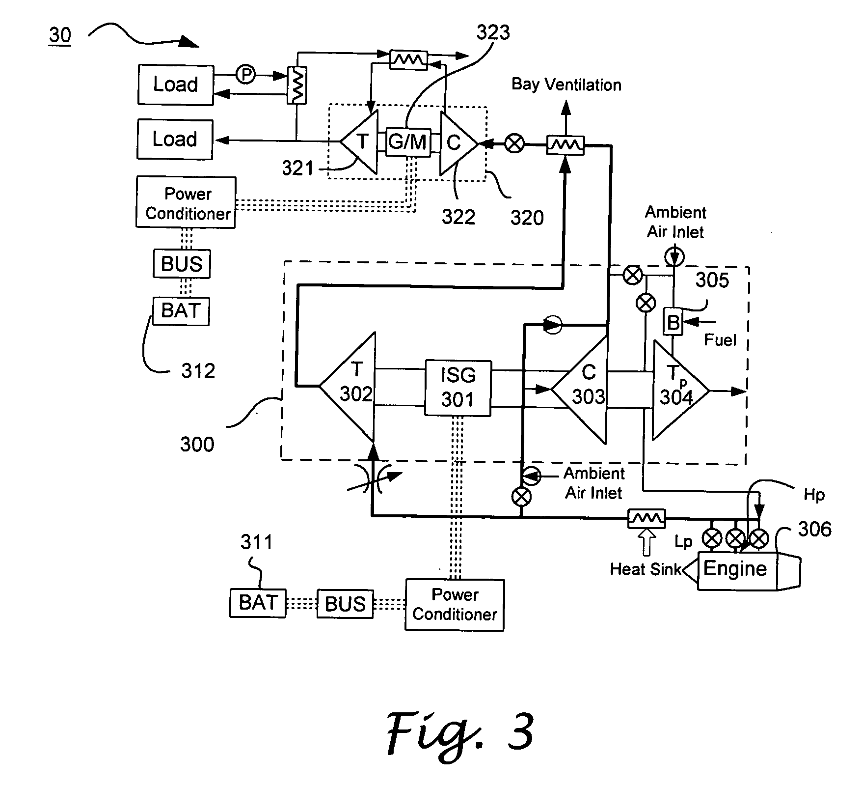 Flexible power and thermal architectures using a common machine