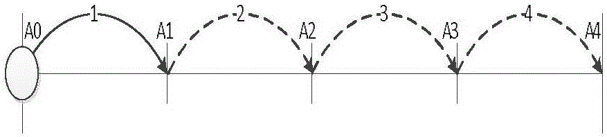 Stream type big data processing mode-based rainfall runoff prediction calculation method