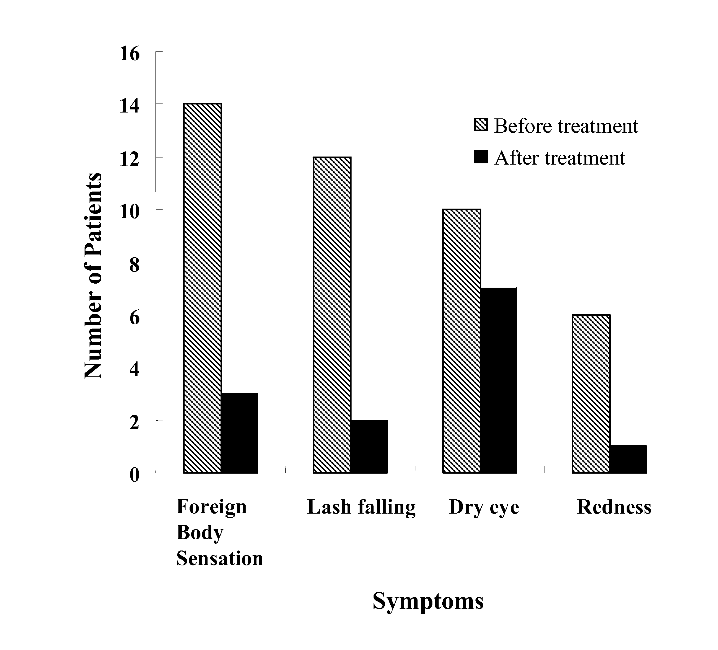 Compositions and methods for treating demodex infestations