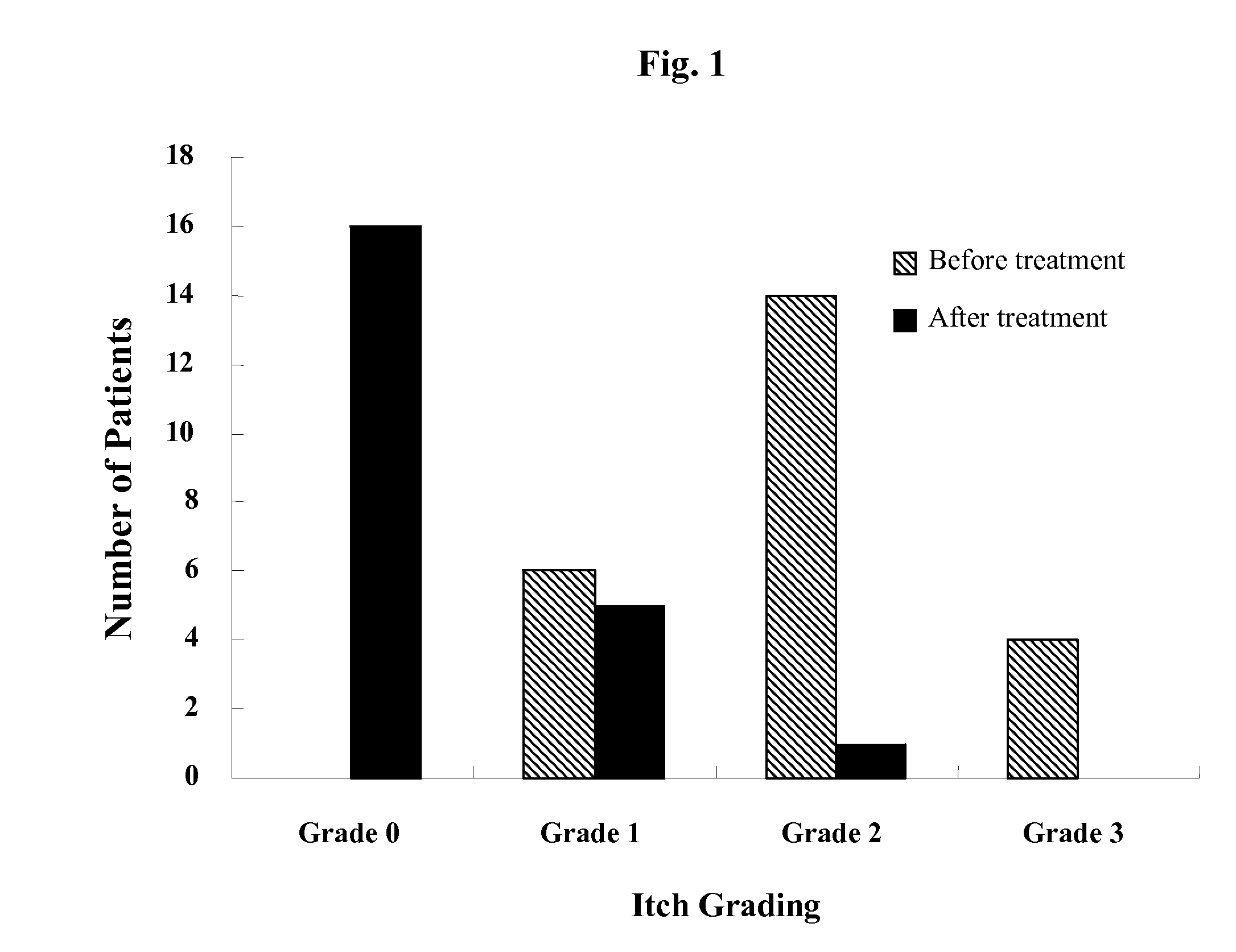 Compositions and methods for treating demodex infestations