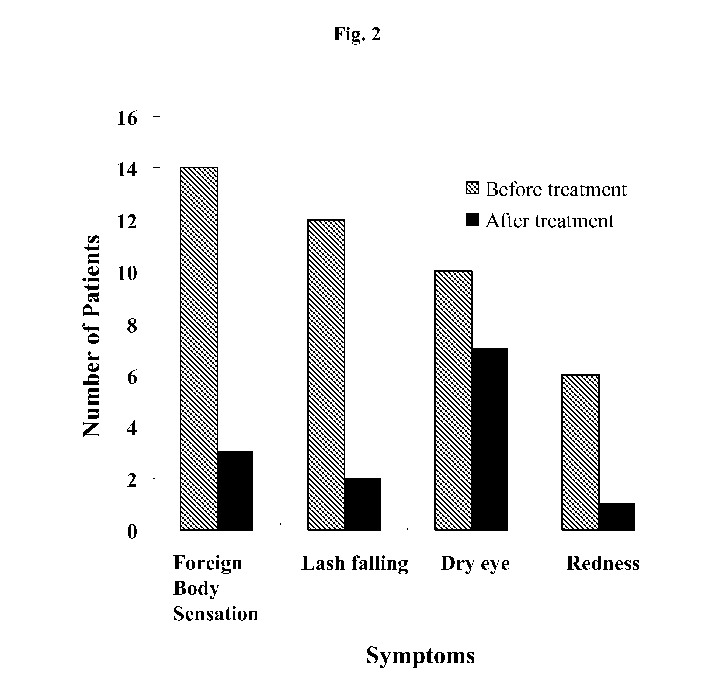 Compositions and methods for treating demodex infestations