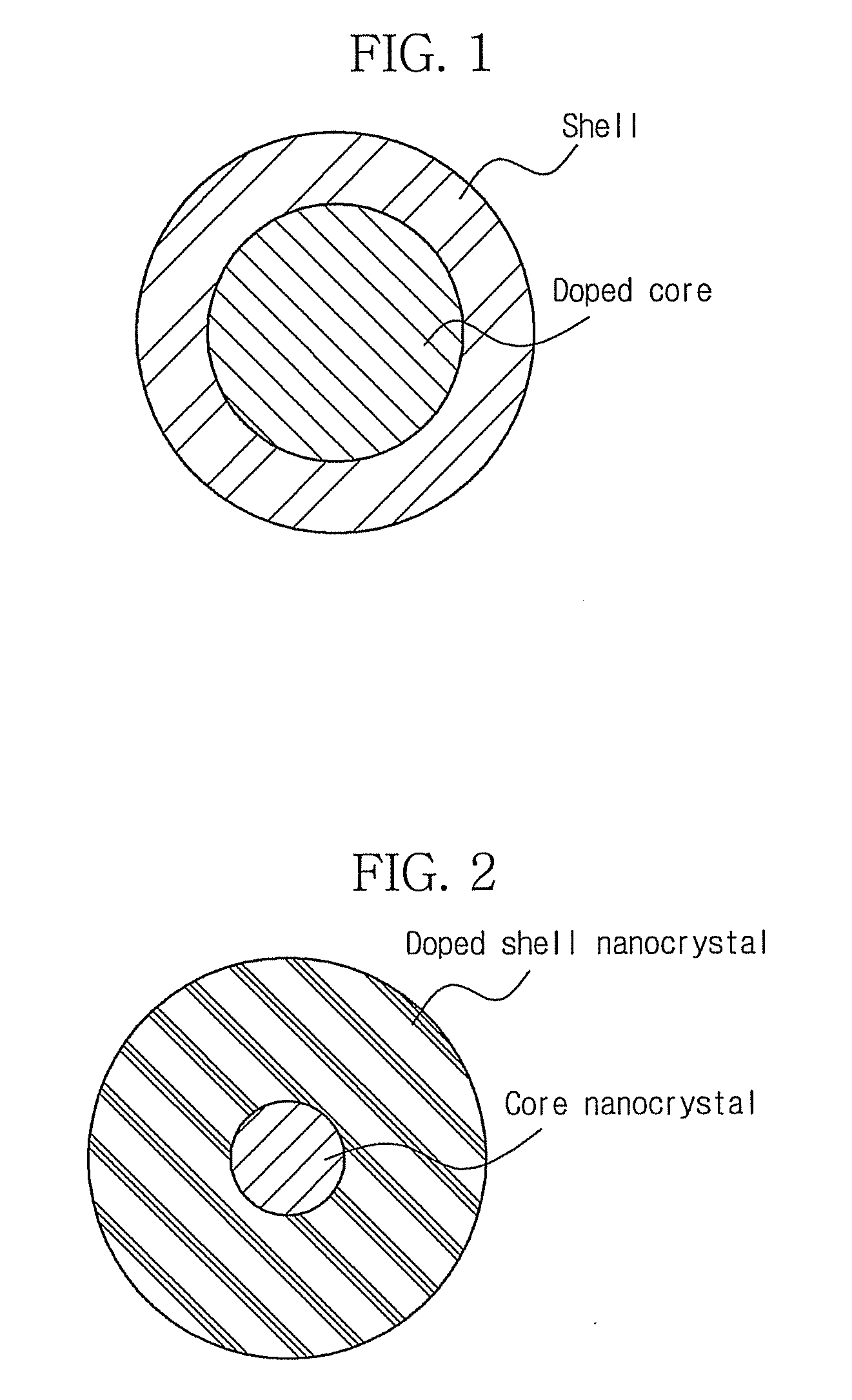 Core/shell nanocrystals and method for producing the same