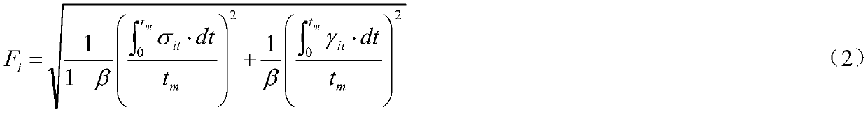 Crane wheel rail wear monitoring method based on residual stress influence interval correction