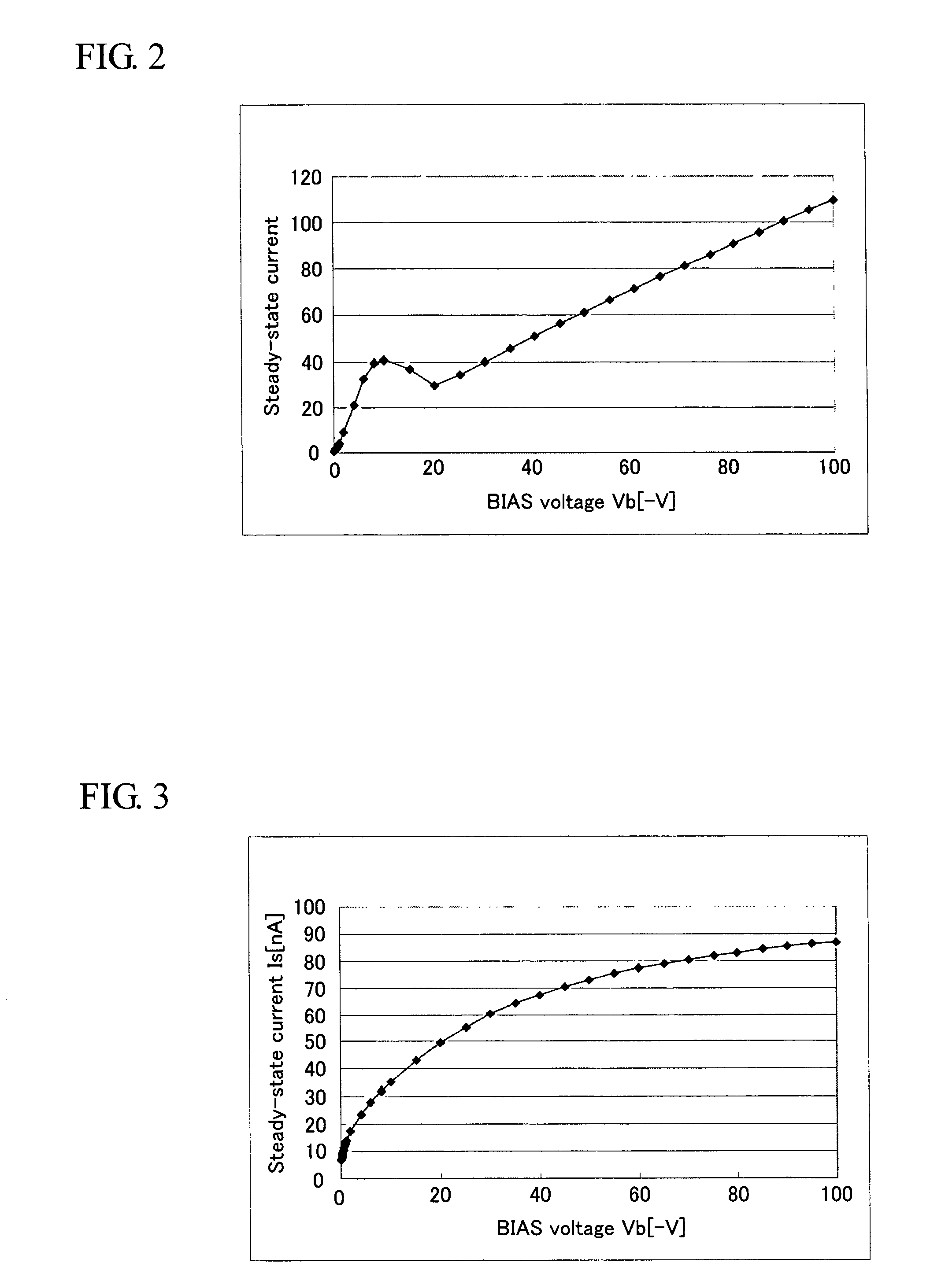 Electron capture detector and nonradiative electron capture detector