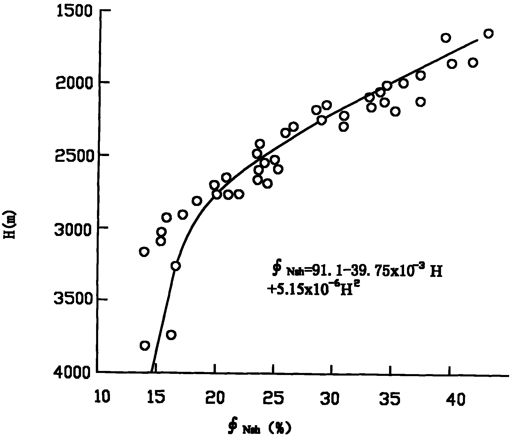 Method for judging fluid type of reservoir through acoustic porosity-neutron porosity differential