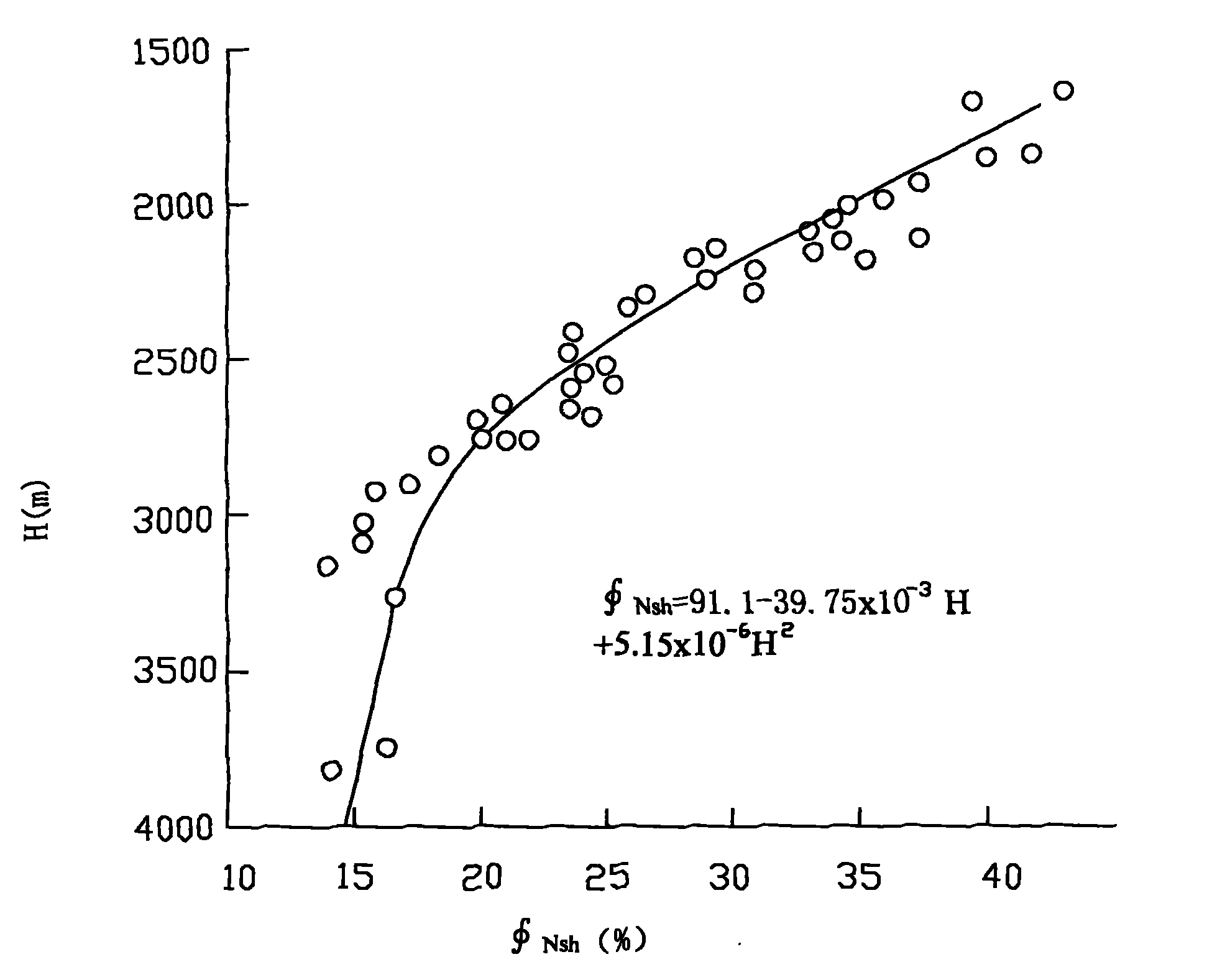 Method for judging fluid type of reservoir through acoustic porosity-neutron porosity differential