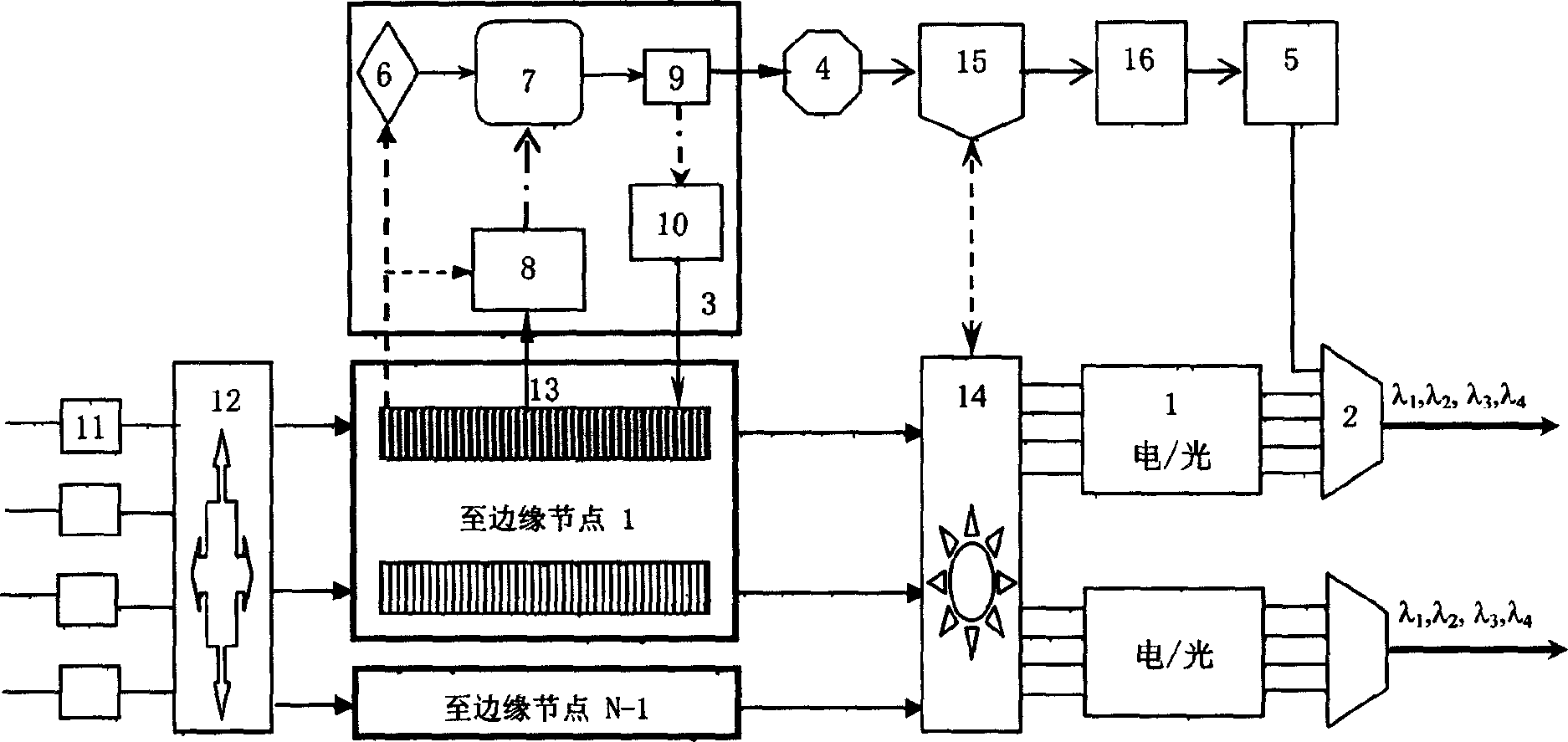 Light burst exchange network edge node structure and realizing method