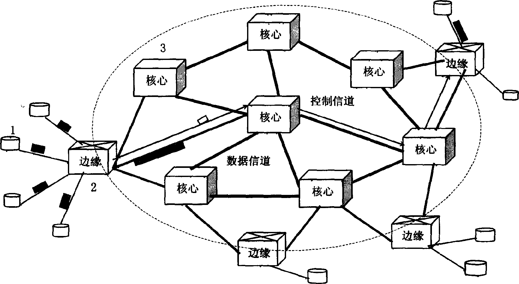 Light burst exchange network edge node structure and realizing method