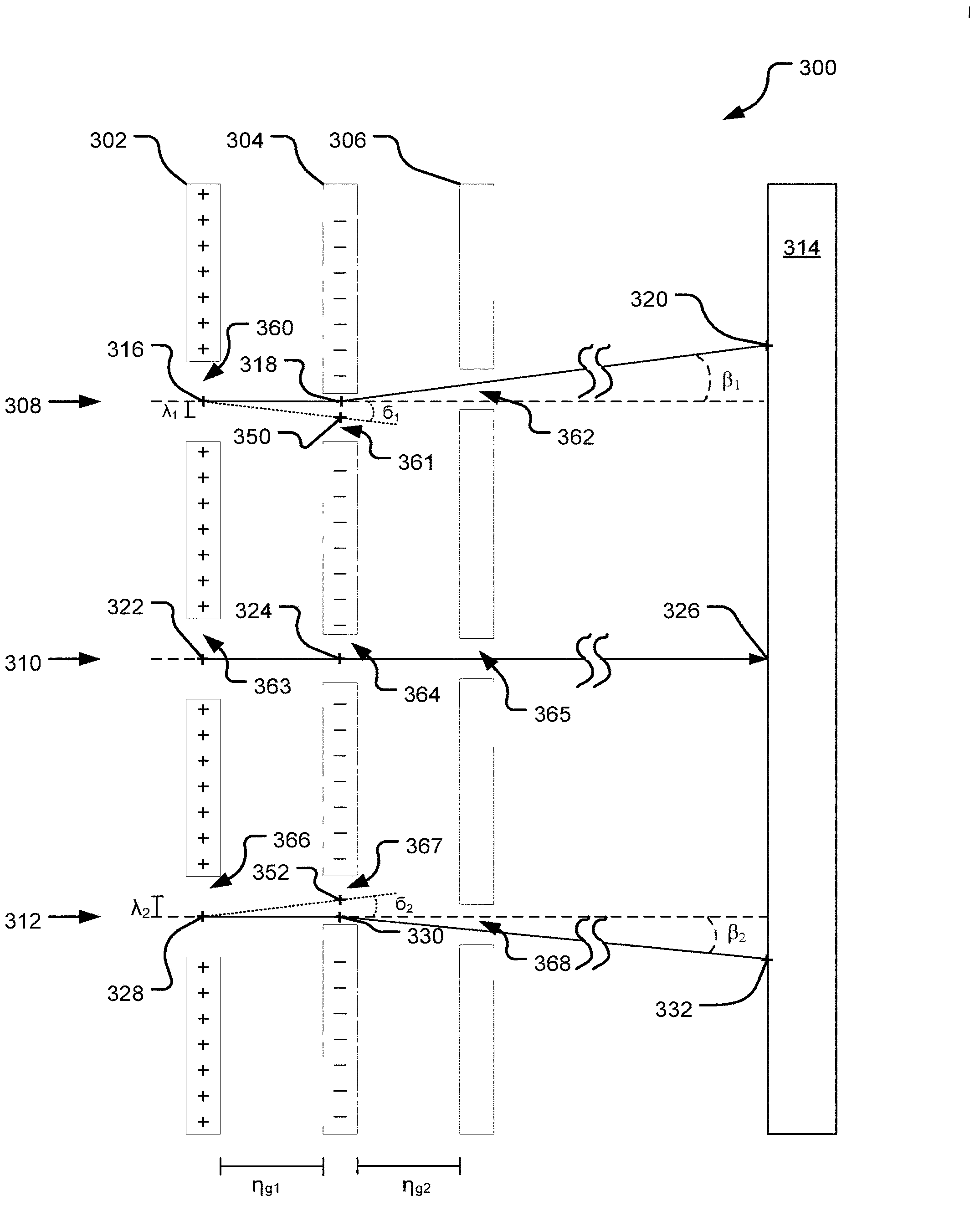 Ion beam distribution