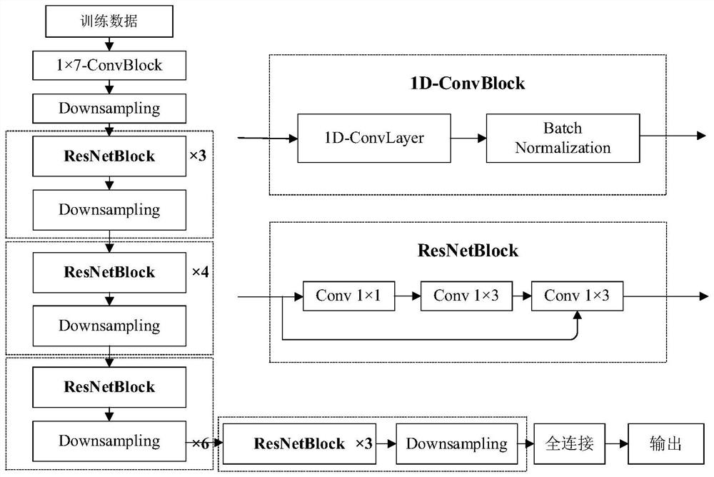 Roof steel plate structure load evaluation method based on ResNet