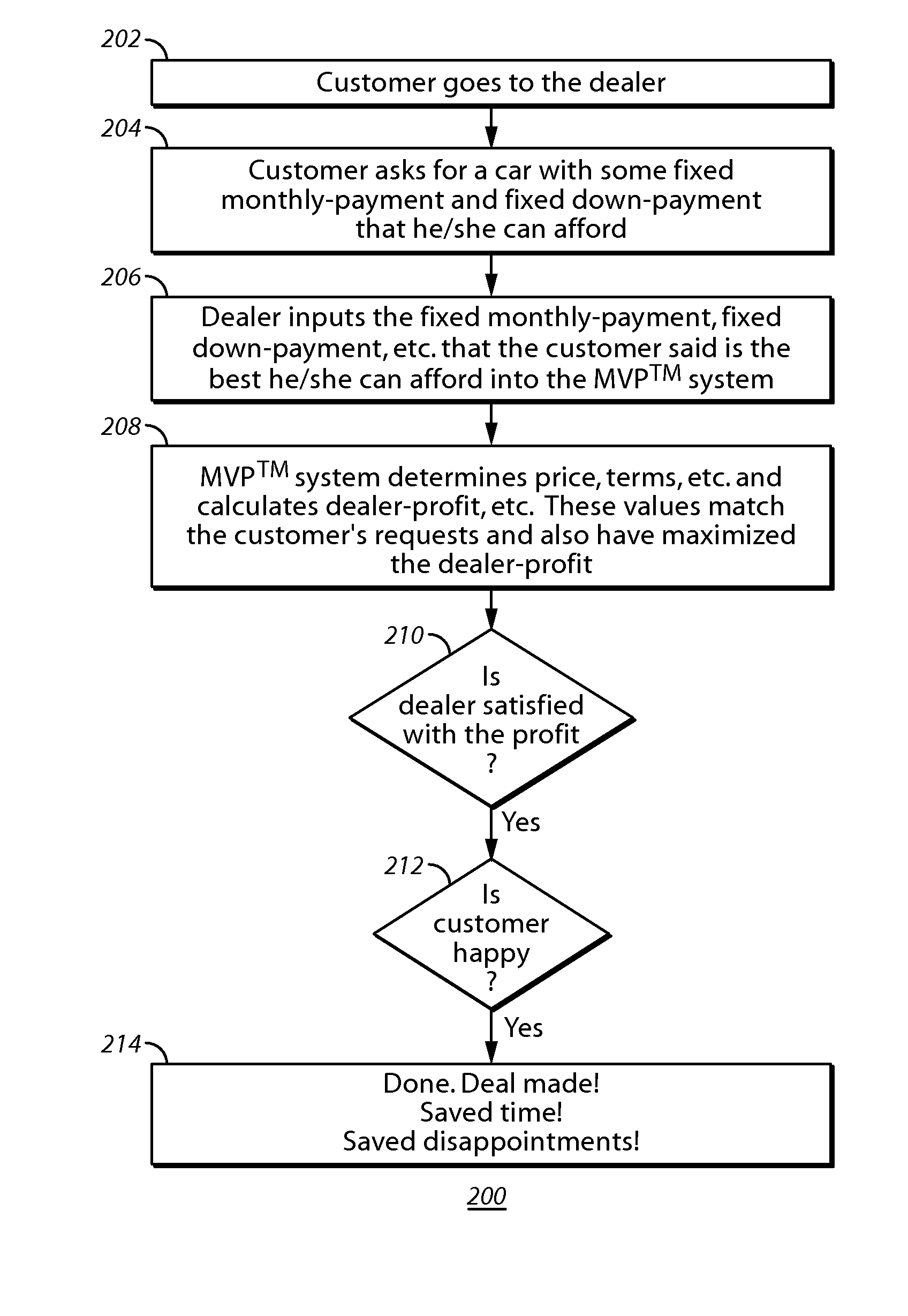 Systems and methods for optimization of a financial transaction