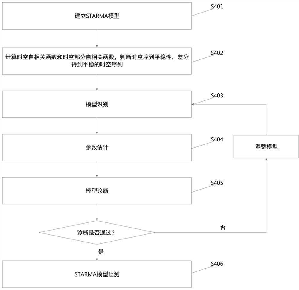 Landslide displacement multilinear prediction method based on ST-SEEP segmentation method and space-time ARMA model