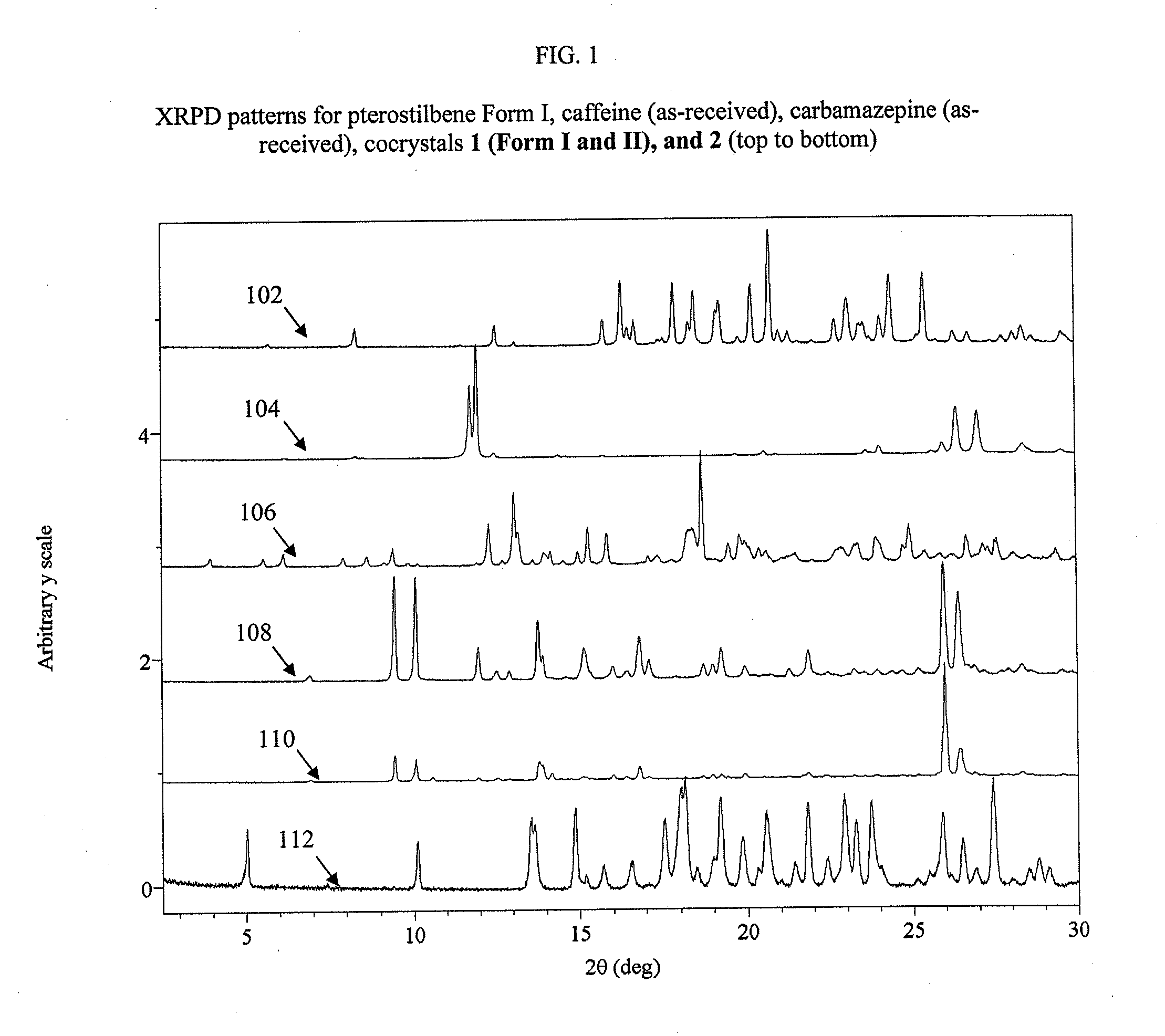 Pterostilbene cocrystals