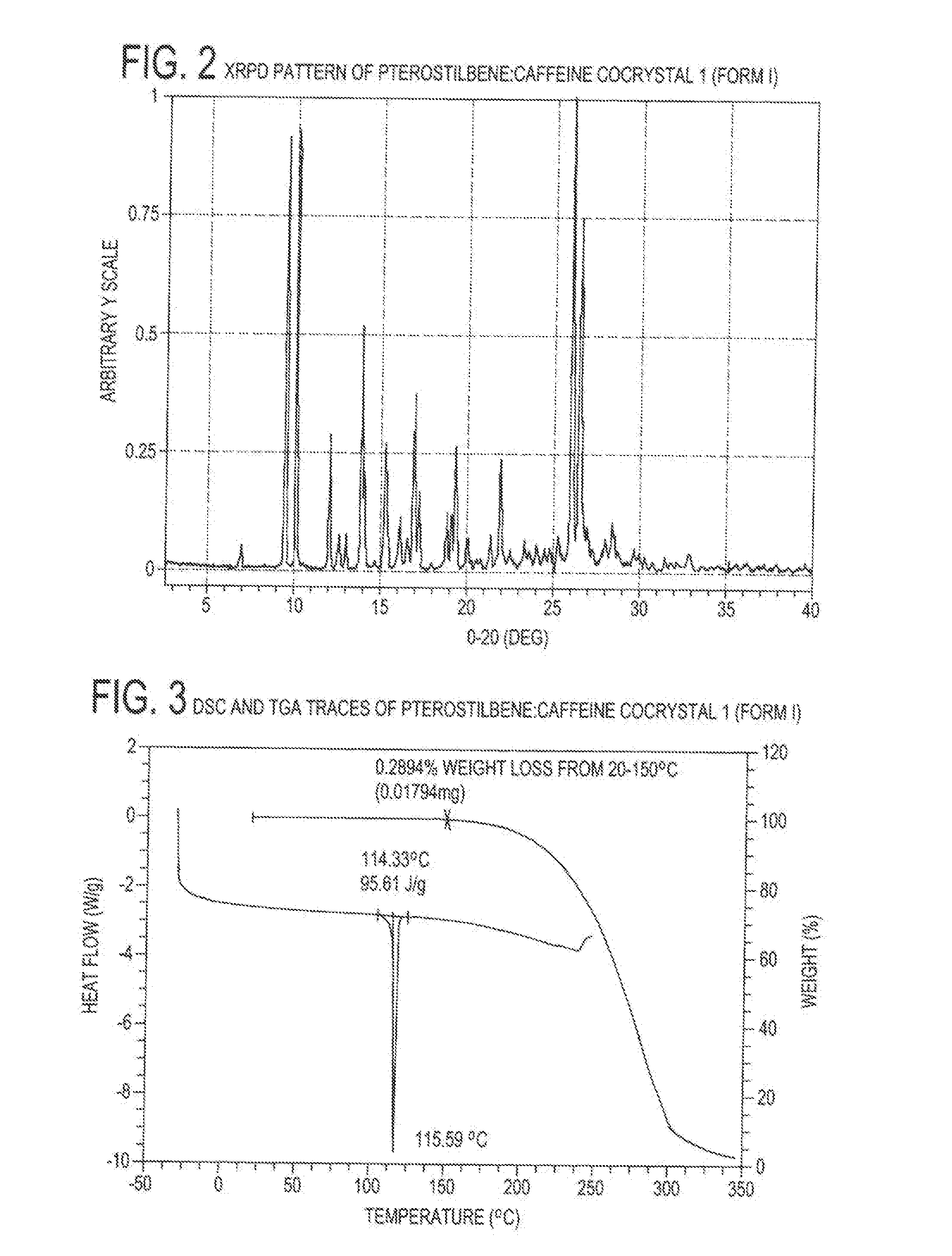 Pterostilbene cocrystals