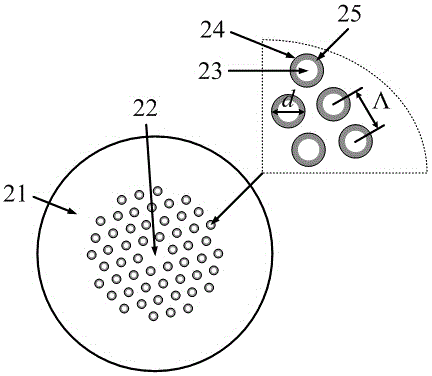 Photonic crystal optical fiber methane sensing device based on modular interference