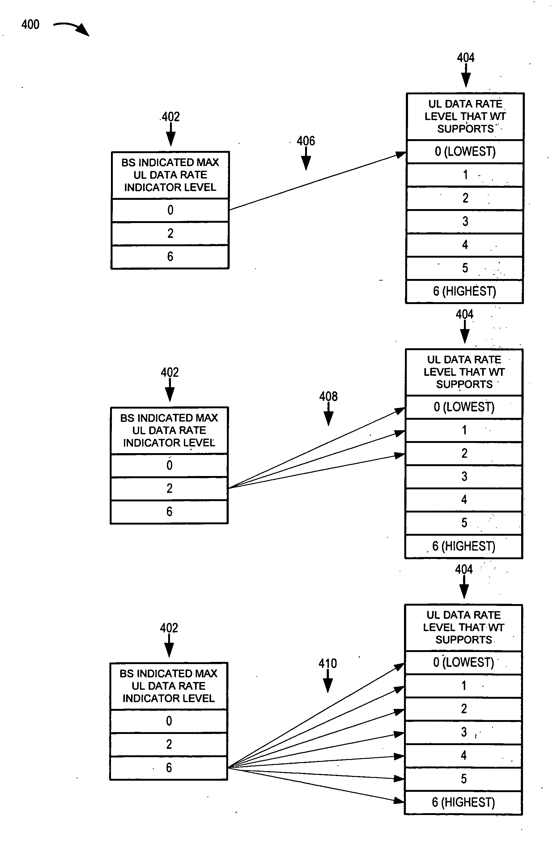 Data rate methods and apparatus