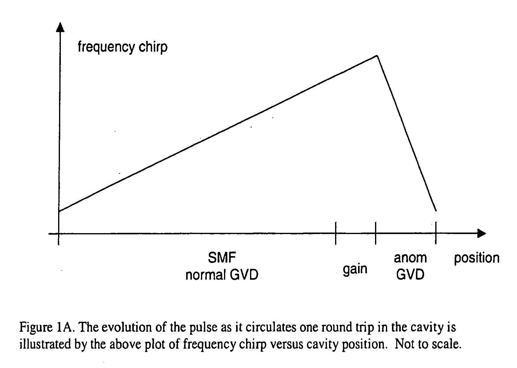 Self-similar laser oscillator