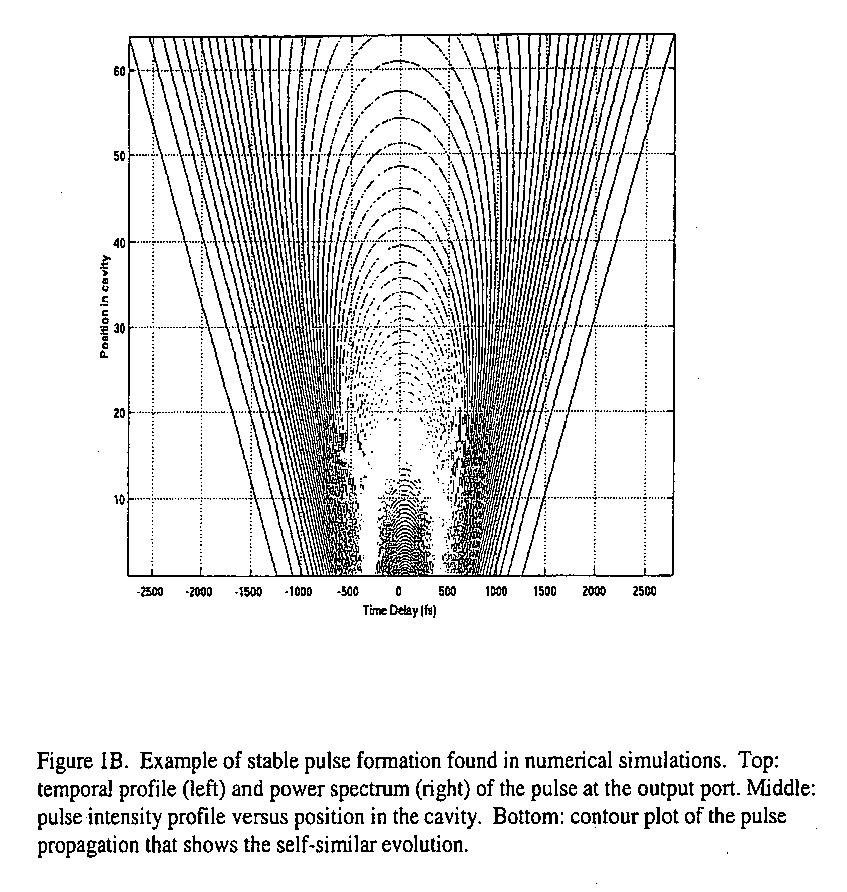 Self-similar laser oscillator