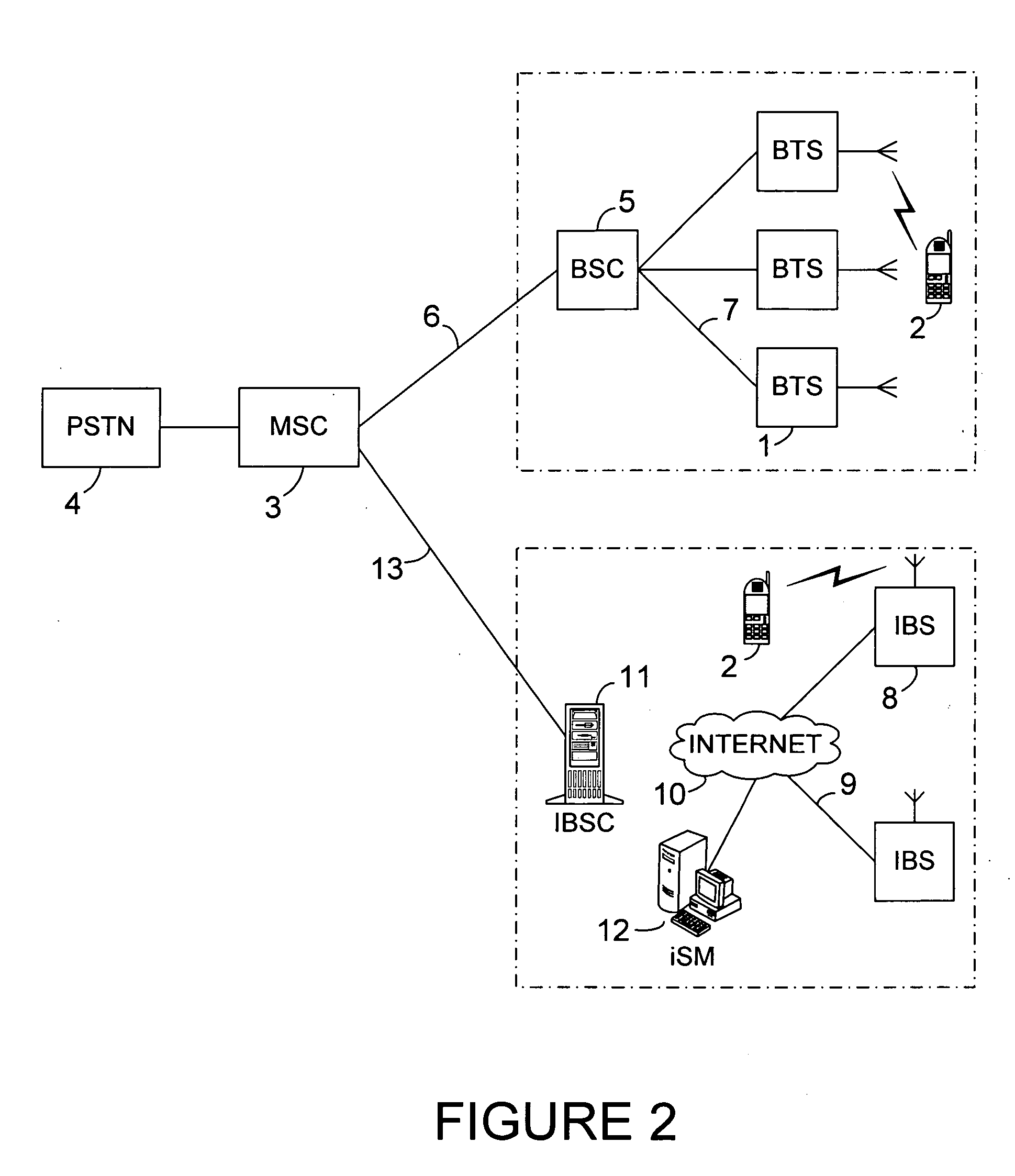 System and method for automatically configuring and integrating a radio base station into an existing wireless cellular communication network with full bi-directional roaming and handover capability