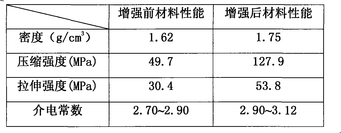 Reinforcement method for fibre-quartz ceramic-base composite material