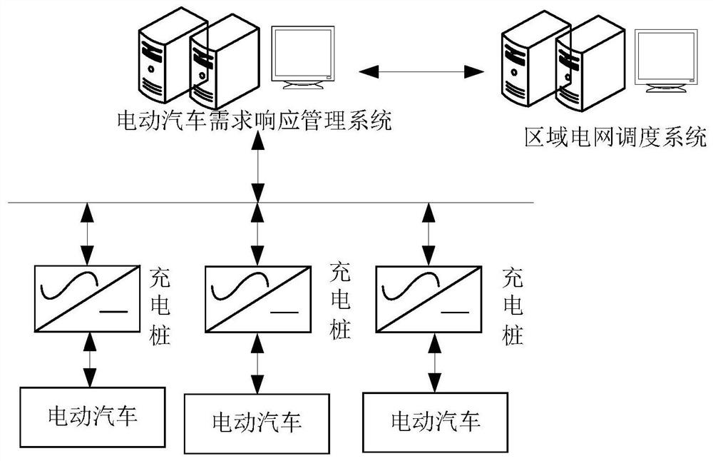 A method and system for regulating charging power of an electric vehicle