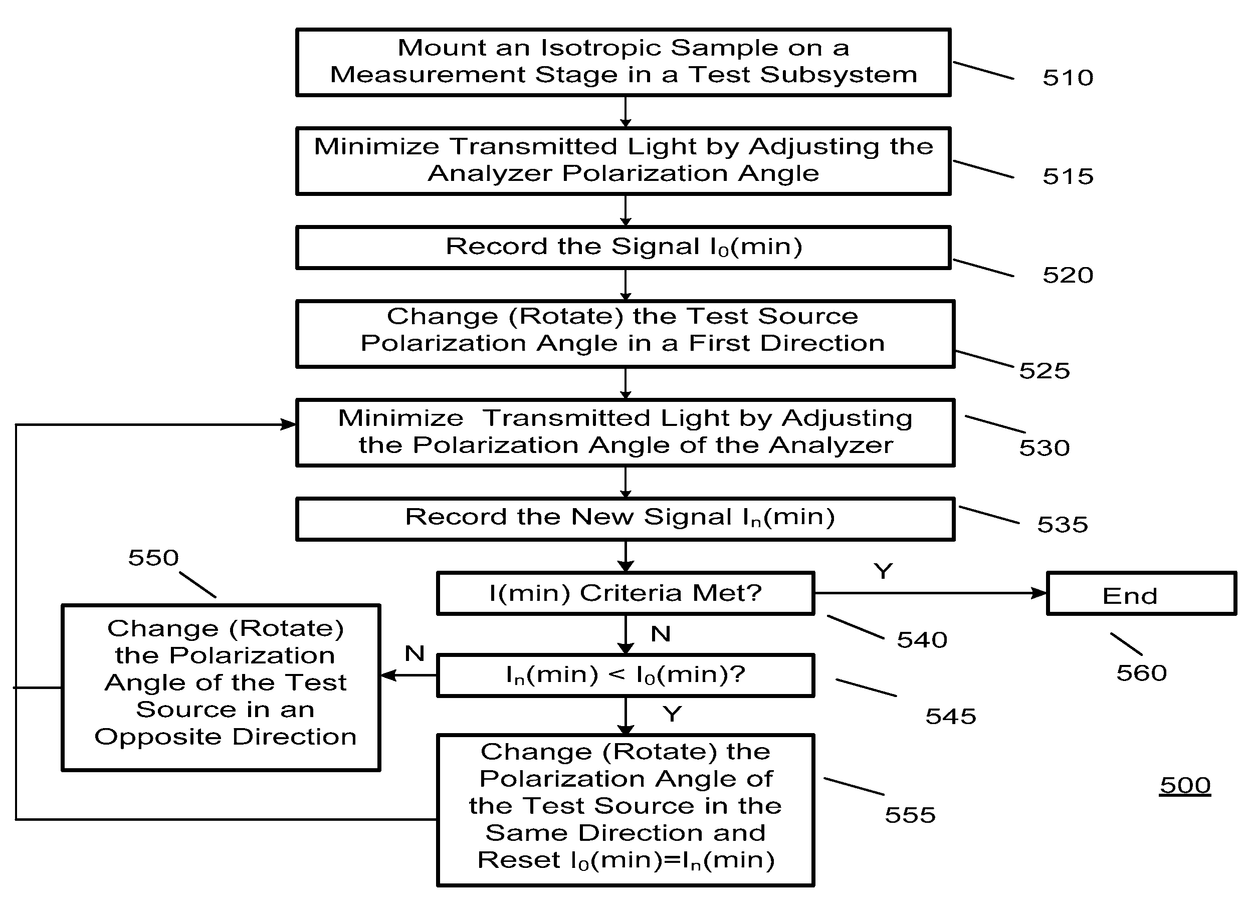 System and Method for Azimuth Angle Calibration