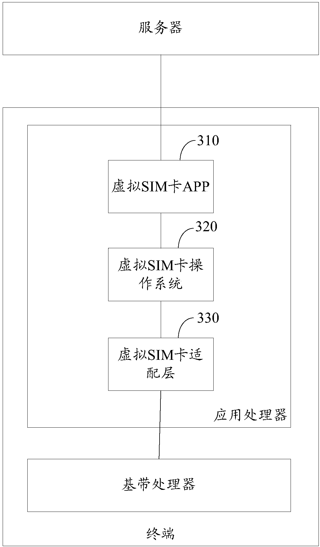 Data resource sharing method and device, computer equipment and storage medium