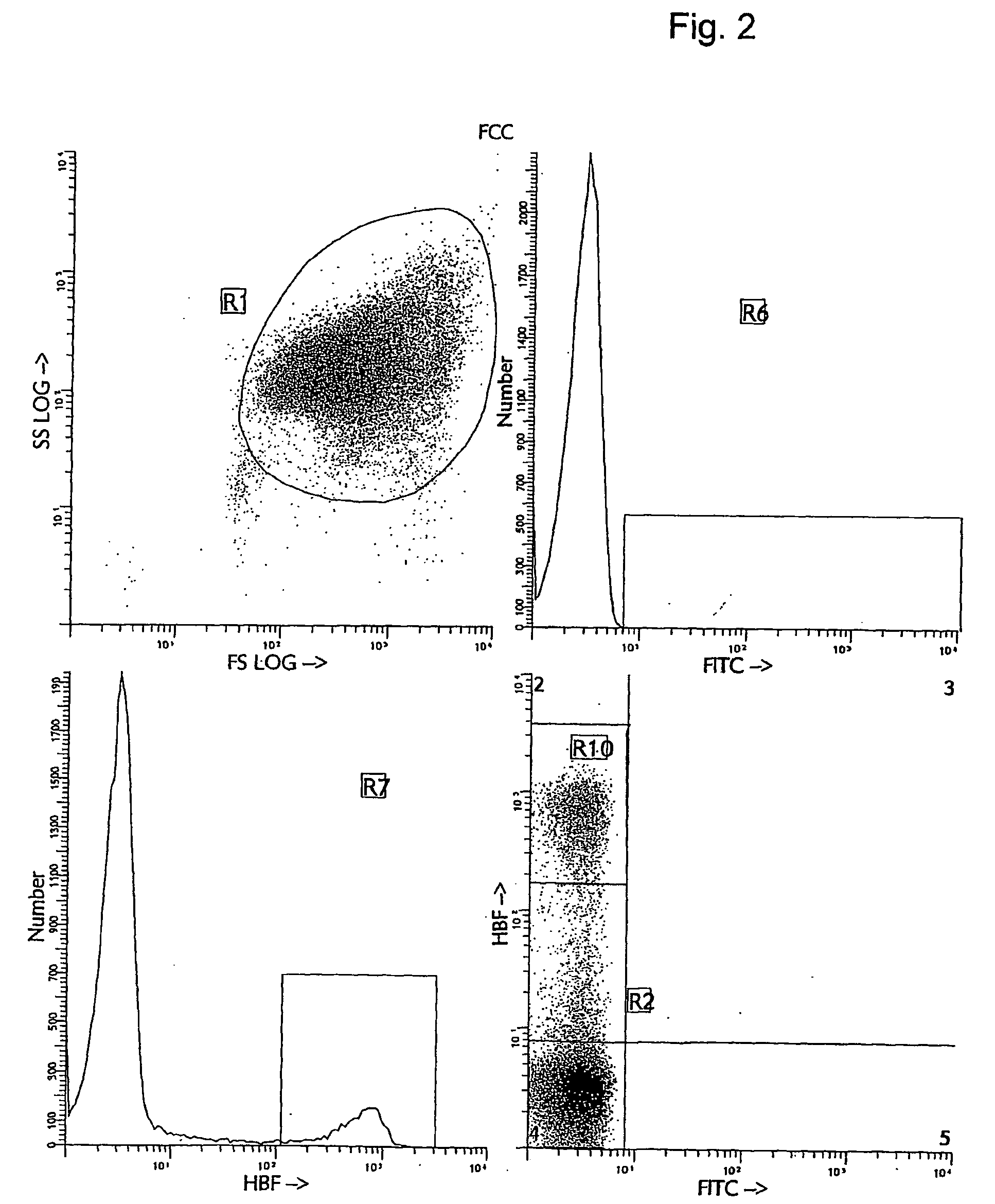 Determination and quantification of red blood cell populations in samples