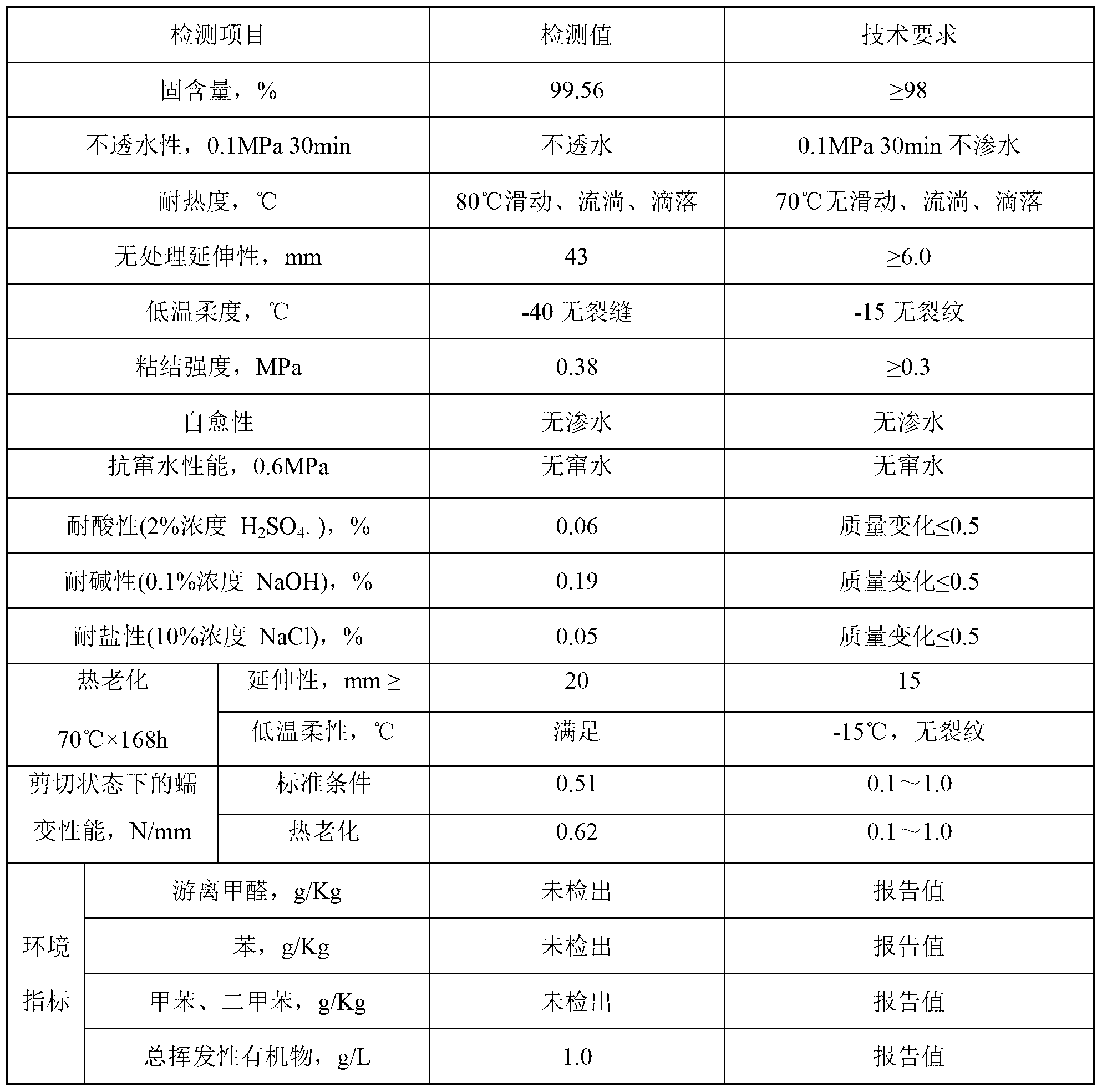 Rubberized-plasticized non-solidified asphalt paint