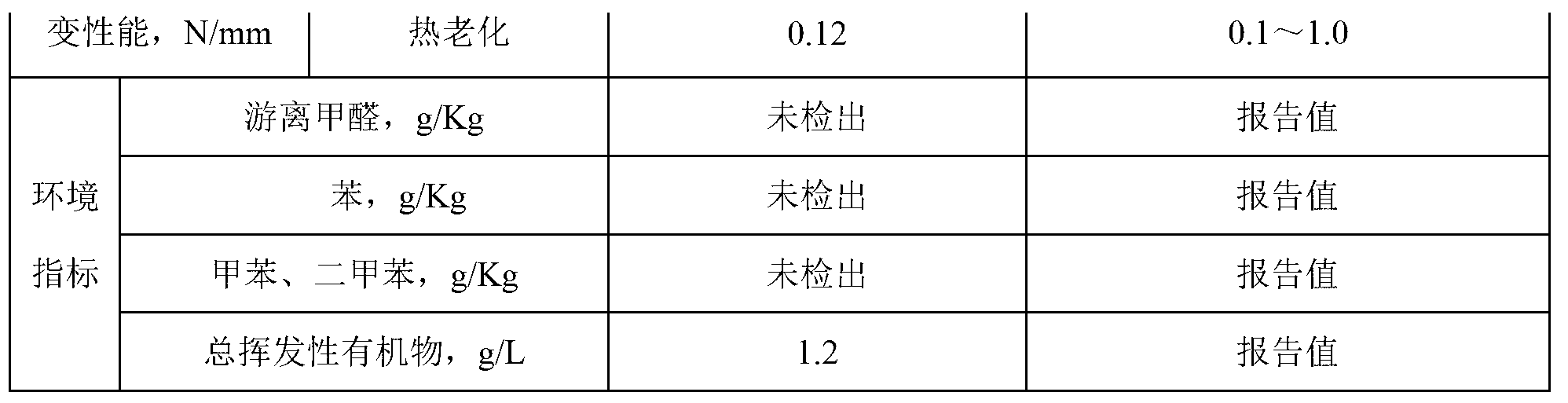 Rubberized-plasticized non-solidified asphalt paint