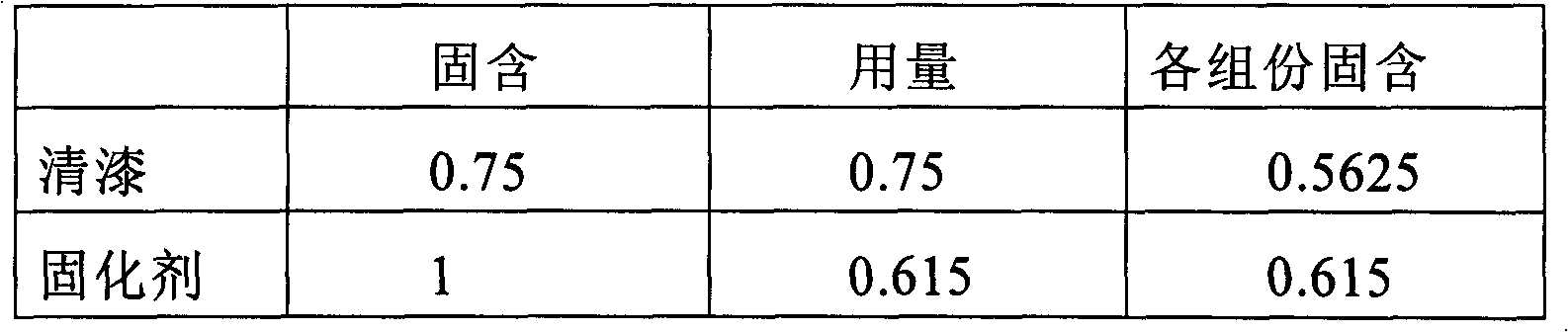 A kind of environment-friendly high-solid varnish and preparation method thereof