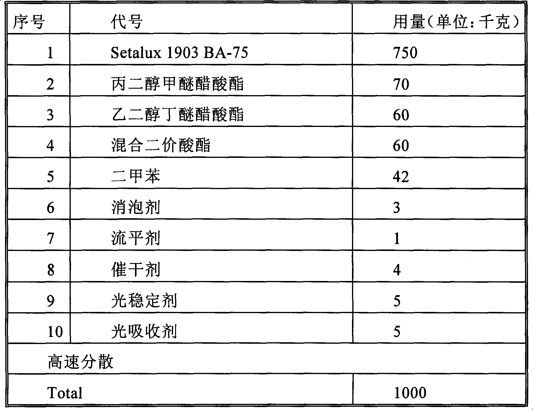 A kind of environment-friendly high-solid varnish and preparation method thereof