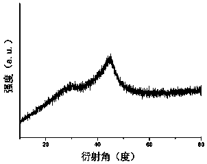 A kind of preparation method of amorphous coating