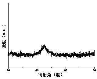 A kind of preparation method of amorphous coating