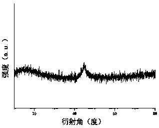 A kind of preparation method of amorphous coating