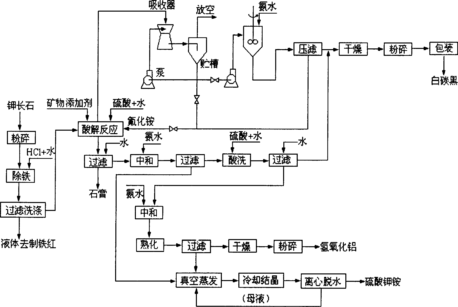 Method for decomposing potash feldspar ore by low temperature wet process