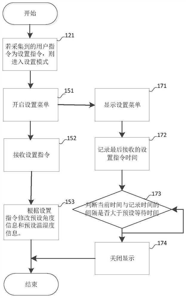 Material monitoring method of material transportation monitor