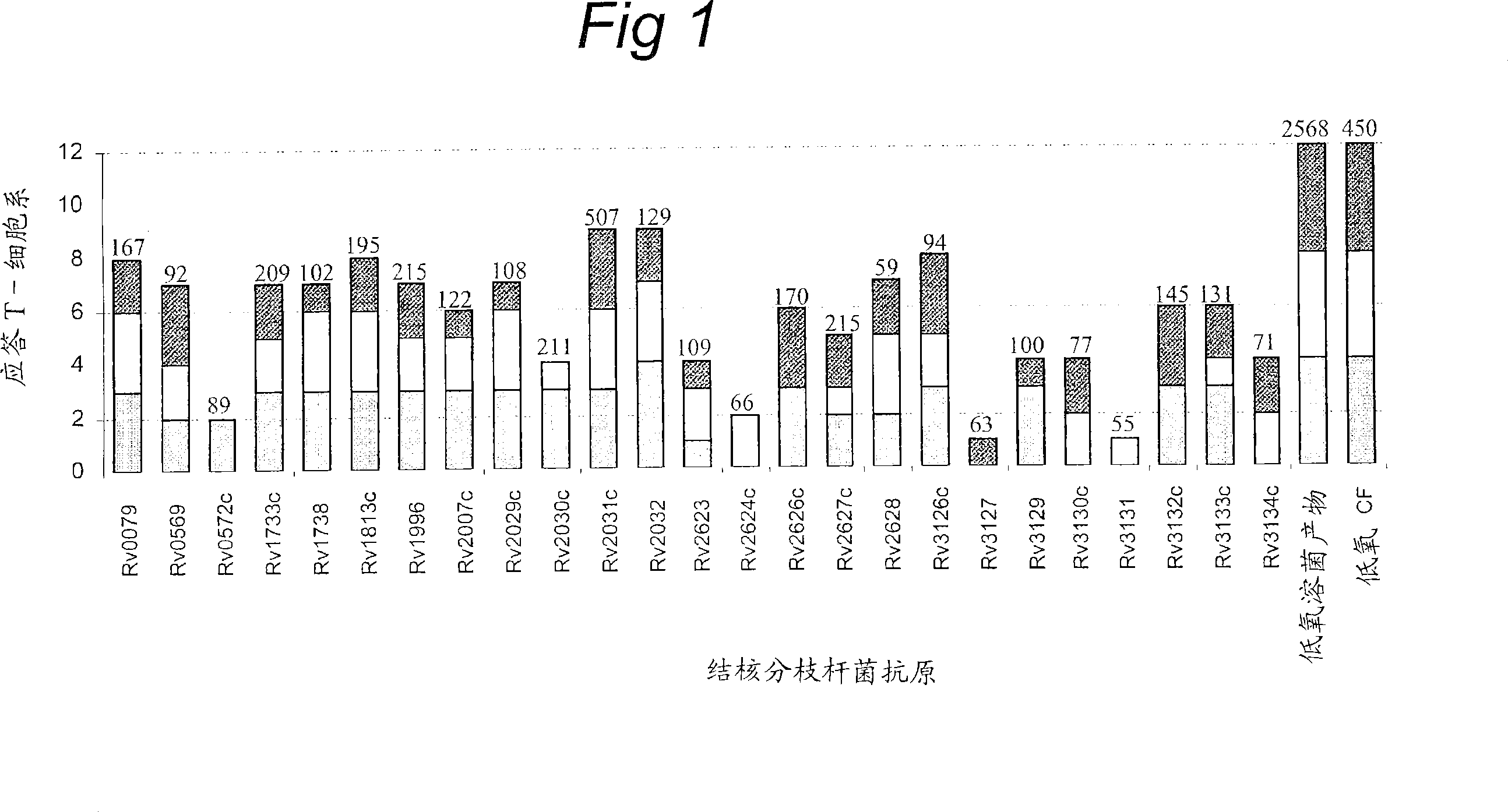 Methods and means for diagnostics, prevention and treatment of mycobacterium infections and tuberculosis disease