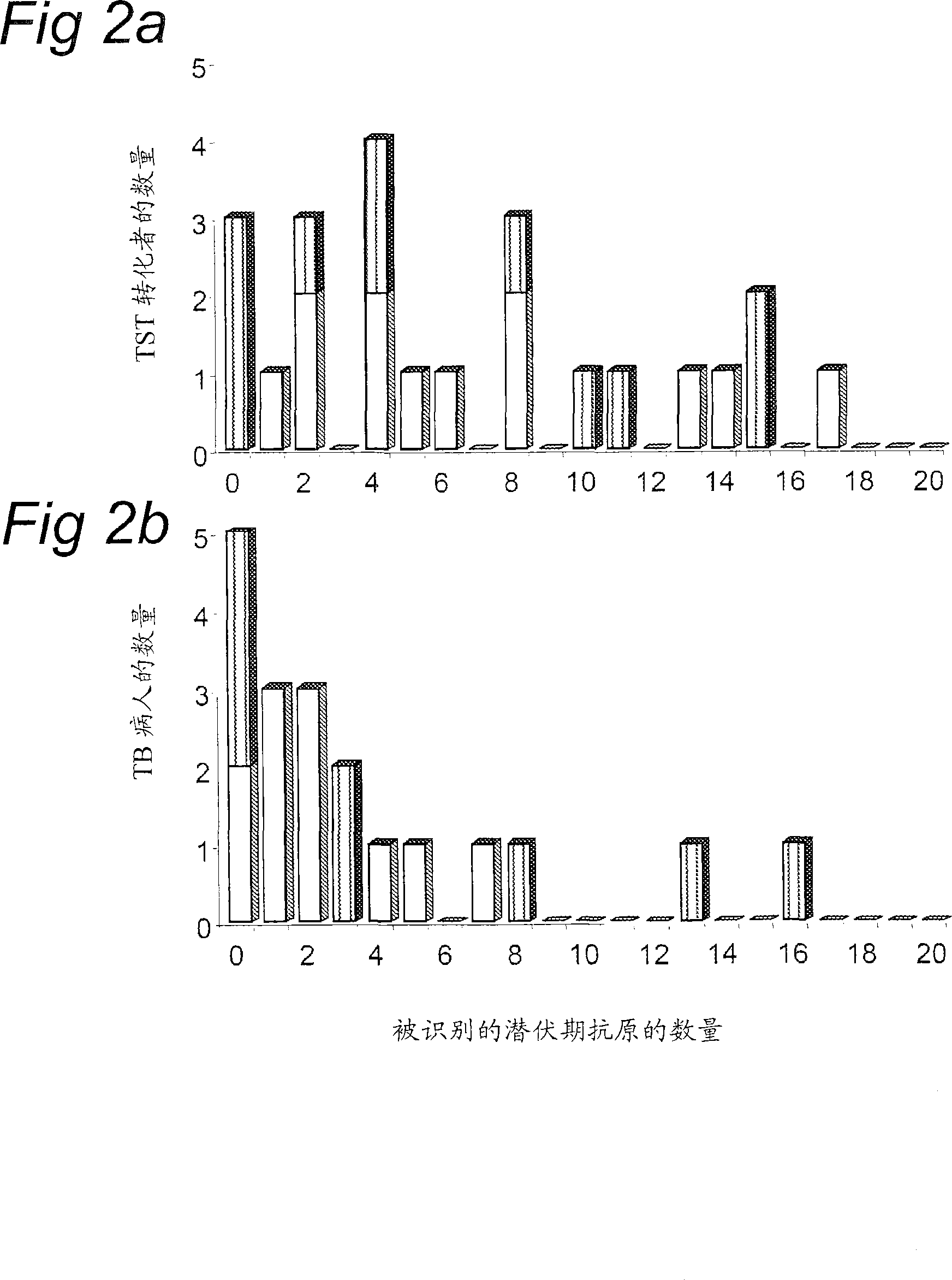 Methods and means for diagnostics, prevention and treatment of mycobacterium infections and tuberculosis disease